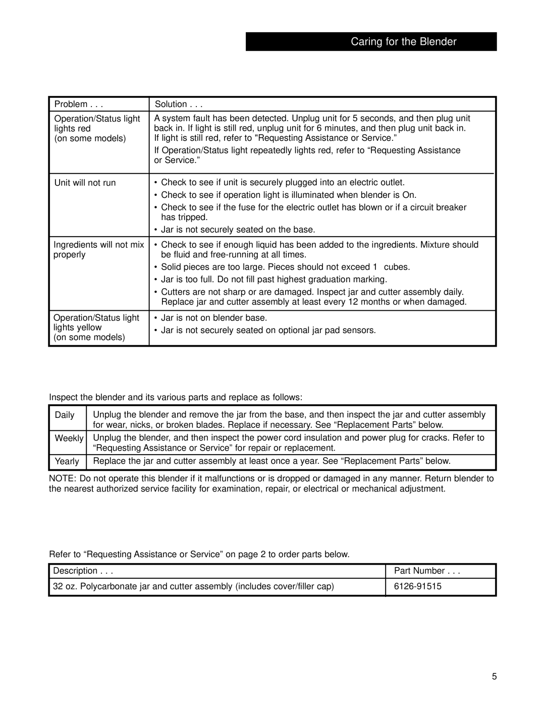 Hamilton Beach Tempest Series operation manual Troubleshooting Guide, Maintenance, Replacement Parts 