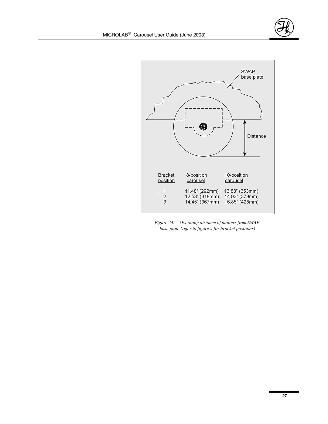 Hamilton Electronics 8534-01 manual Microlab Carousel User Guide June 