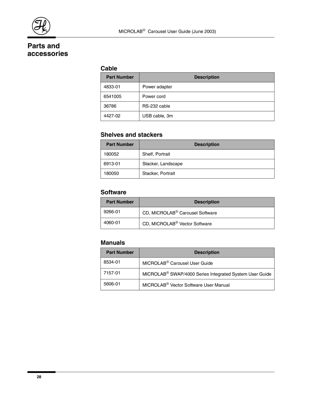 Hamilton Electronics 8534-01 manual Cable, Shelves and stackers, Software, Manuals 