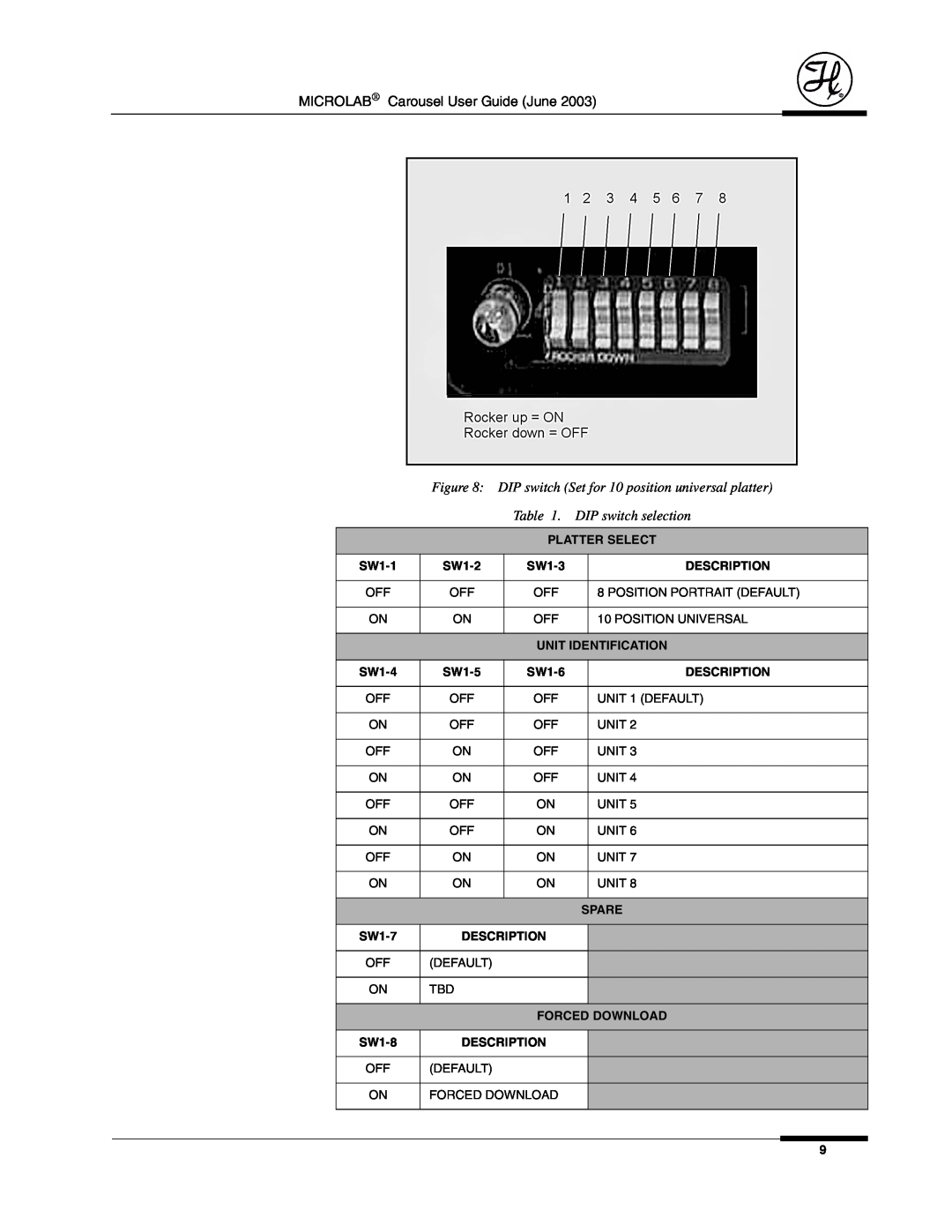 Hamilton Electronics 8534-01 manual Platter Select, Description, Unit Identification, Spare, Forced Download 