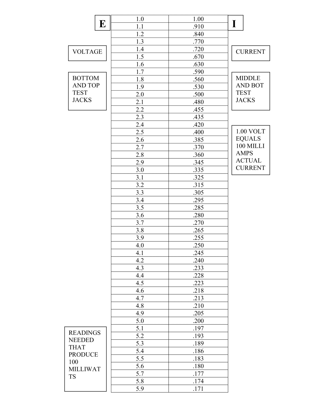 Hamilton Electronics AM1000 installation instructions Current Middle and BOT Test Jacks 