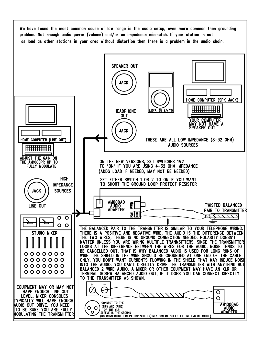 Hamilton Electronics AM1000 installation instructions 