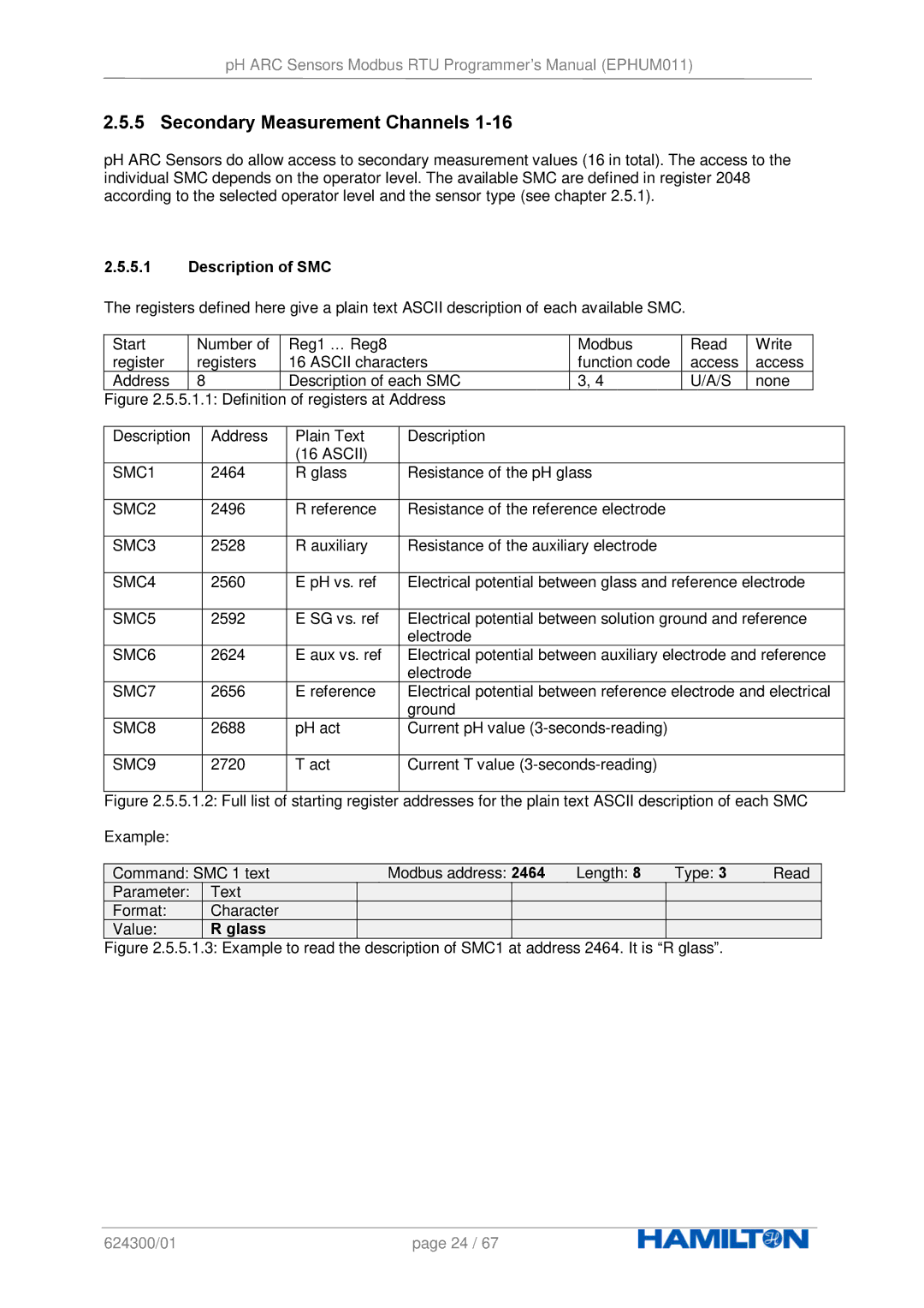 Hamilton Electronics EPHUM011 manual Secondary Measurement Channels, Description of SMC 