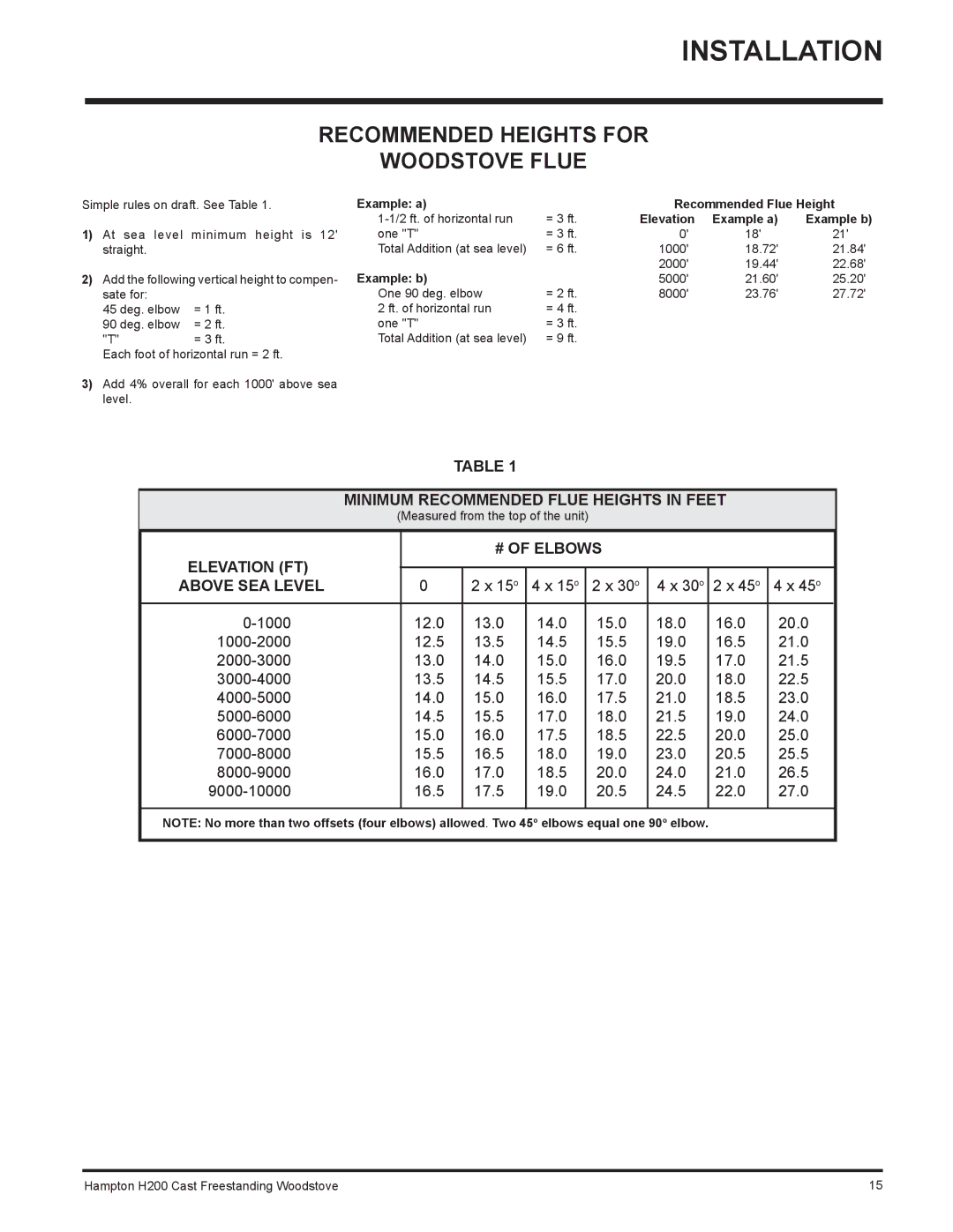 Hampton Bay H200 installation manual Recommended Heights for Woodstove Flue, Example b 