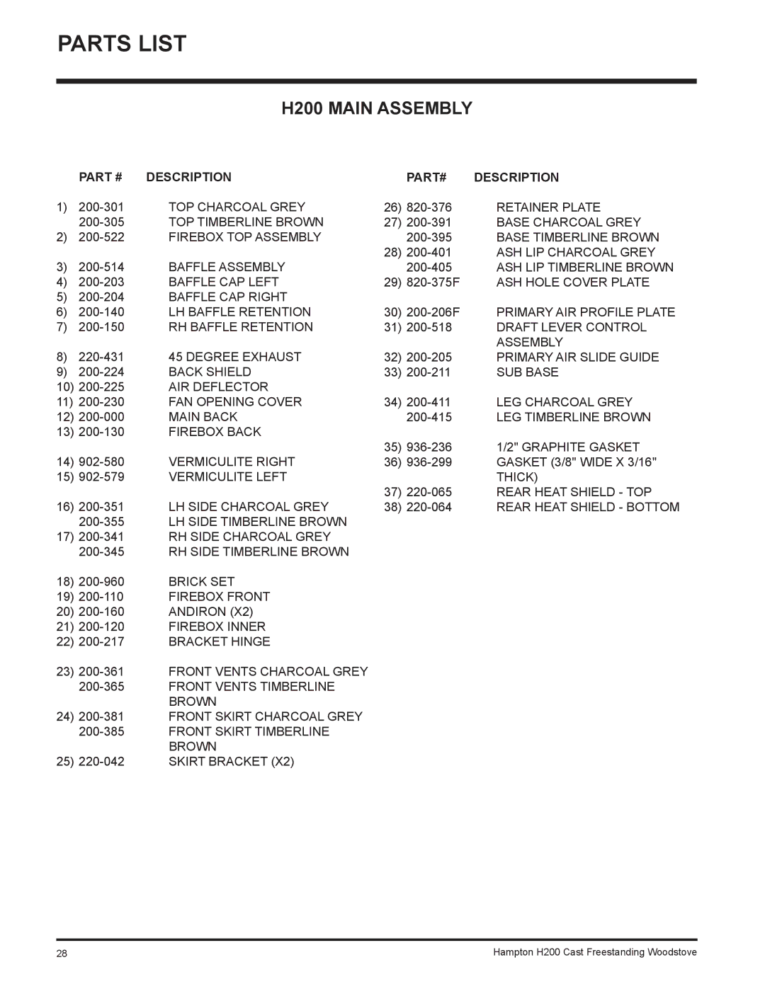 Hampton Bay installation manual Parts List, H200 Main Assembly 