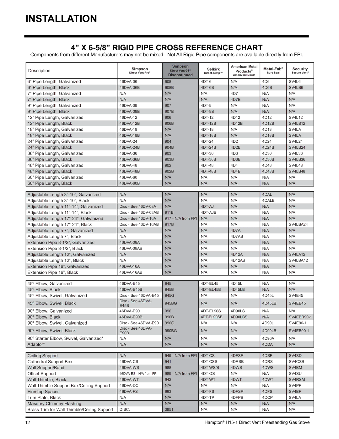 Hampton Direct H15-NG1, H15-LP1 installation manual 6-5/8 Rigid Pipe Cross Reference Chart, Description 