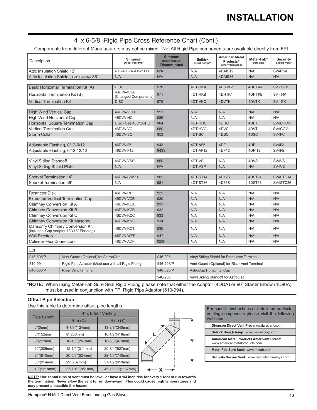 Hampton Direct H15-LP1, H15-NG1 installation manual 6-5/8 Rigid Pipe Cross Reference Chart 