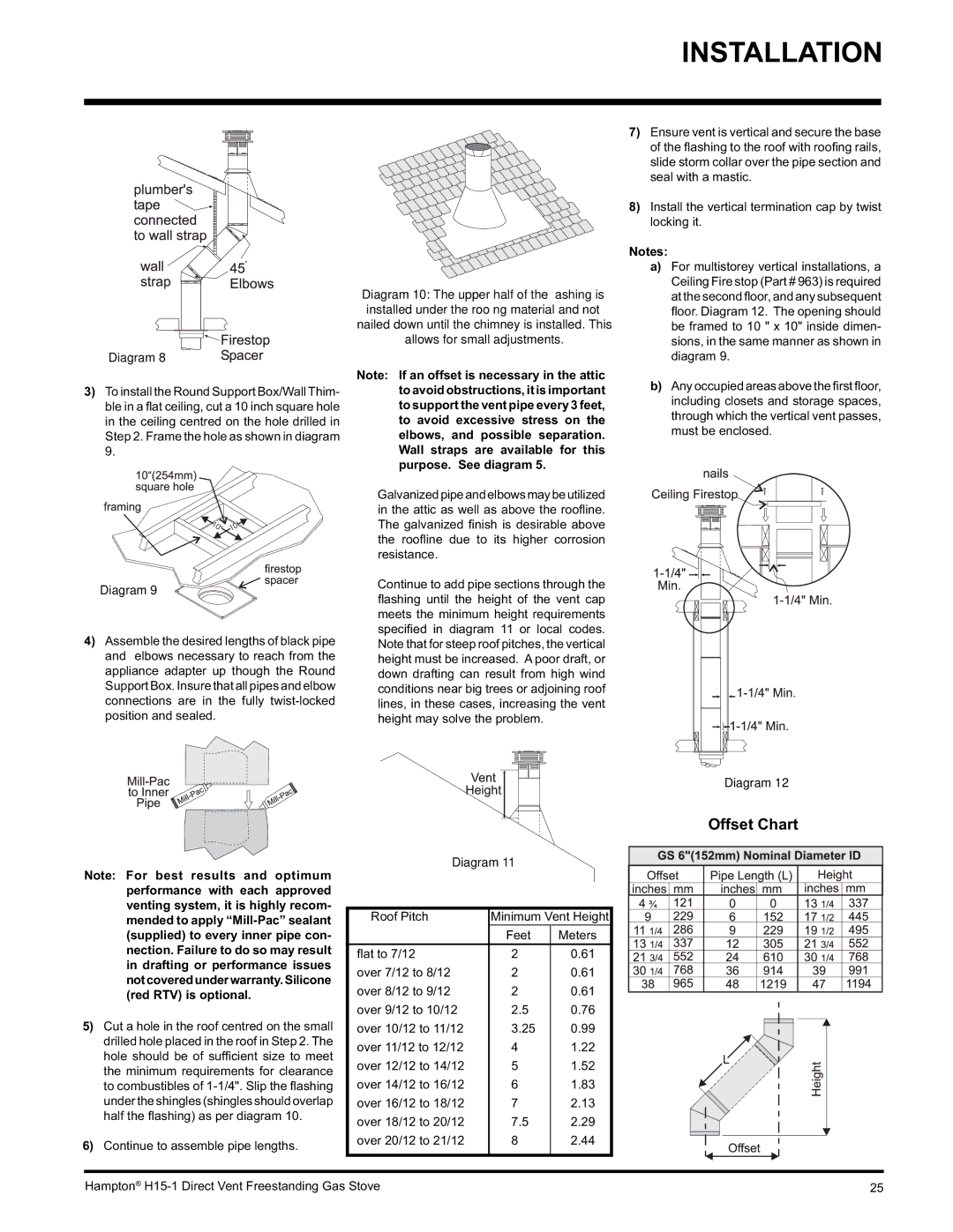 Hampton Direct H15-LP1, H15-NG1 installation manual Offset Chart, Continue to assemble pipe lengths 