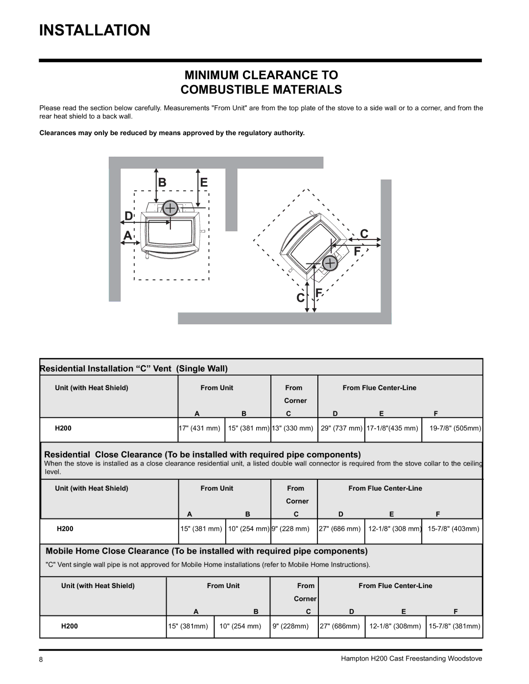 Hampton Direct H200 Minimum Clearance to Combustible Materials, Residential Installation C Vent Single Wall 