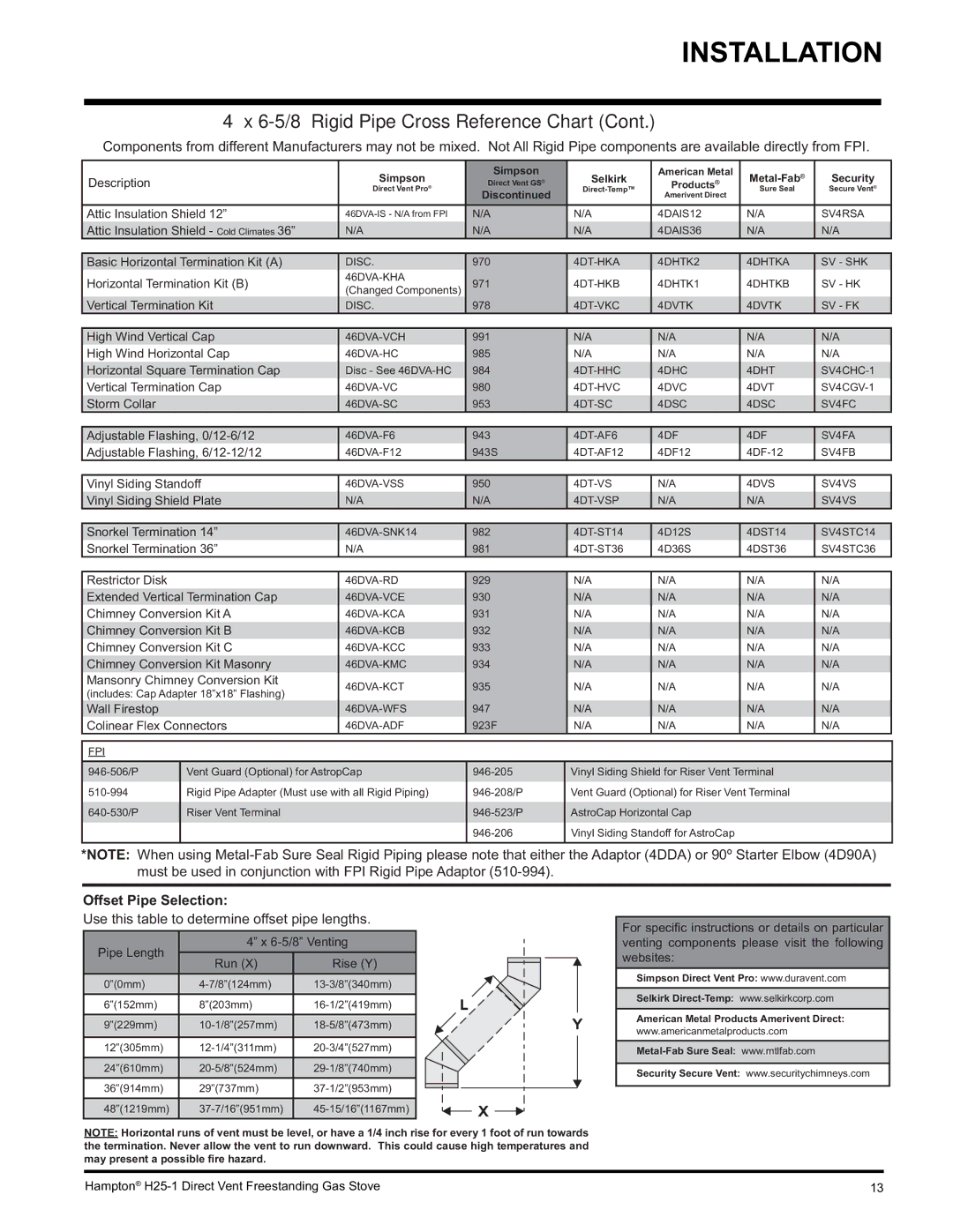 Hampton Direct H25-LP1 Propane, H25-NG1, H25-LP1 installation manual 6-5/8 Rigid Pipe Cross Reference Chart 