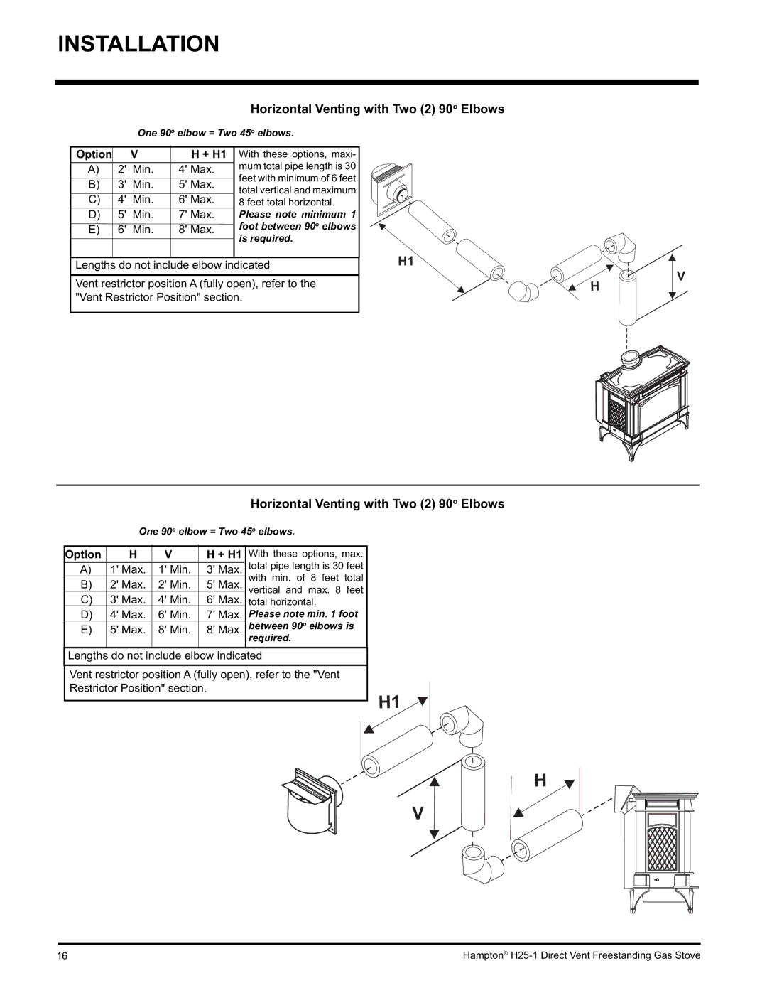 Hampton Direct H25-NG1, H25-LP1, H25-LP1 Propane Horizontal Venting with Two 2 90o Elbows, + H1 With these options, max 