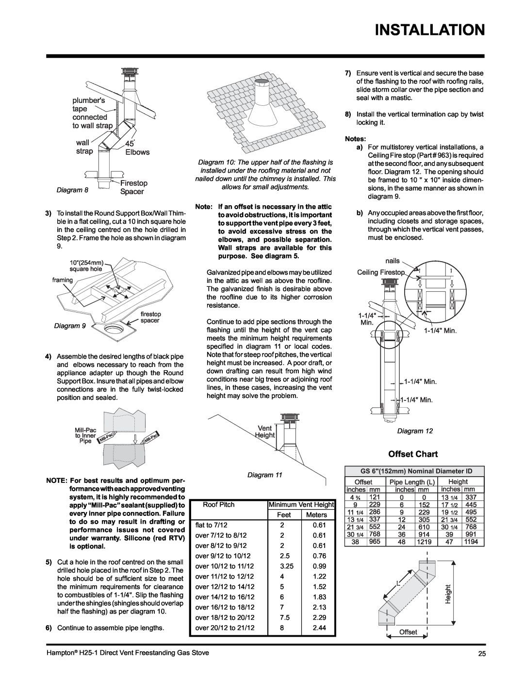 Hampton Direct H25-LP1 Propane, H25-NG1, H25-LP1 installation manual Diagram 