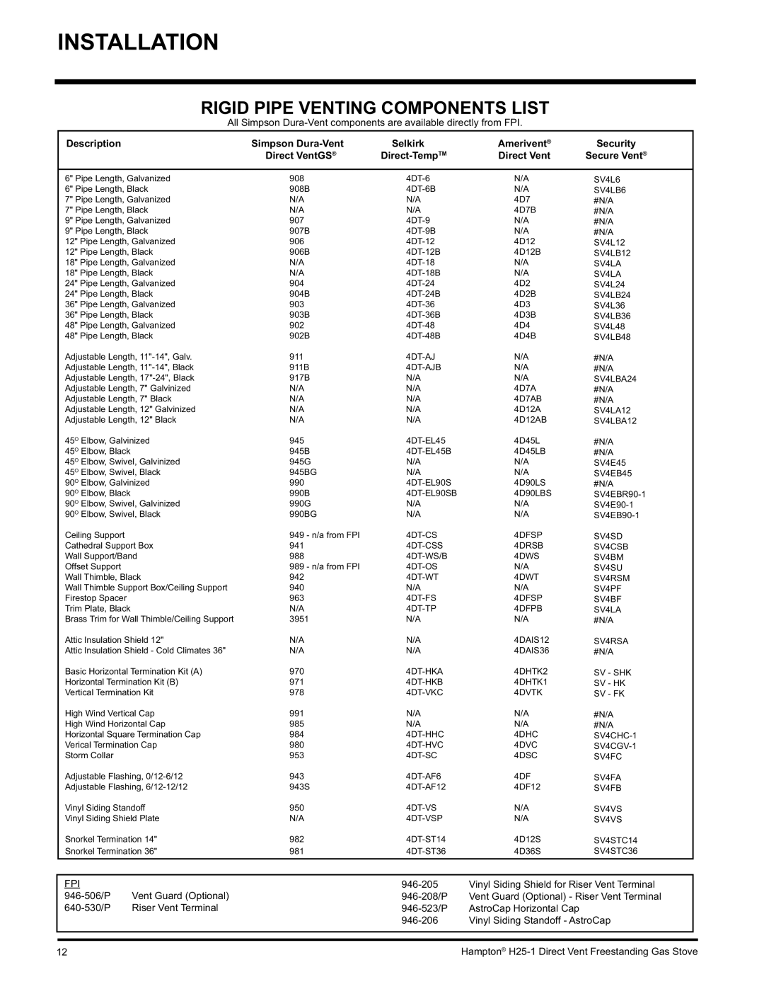 Hampton Direct H25-NG1, H25-LP1 installation manual Rigid Pipe Venting Components List, SV4LB6 