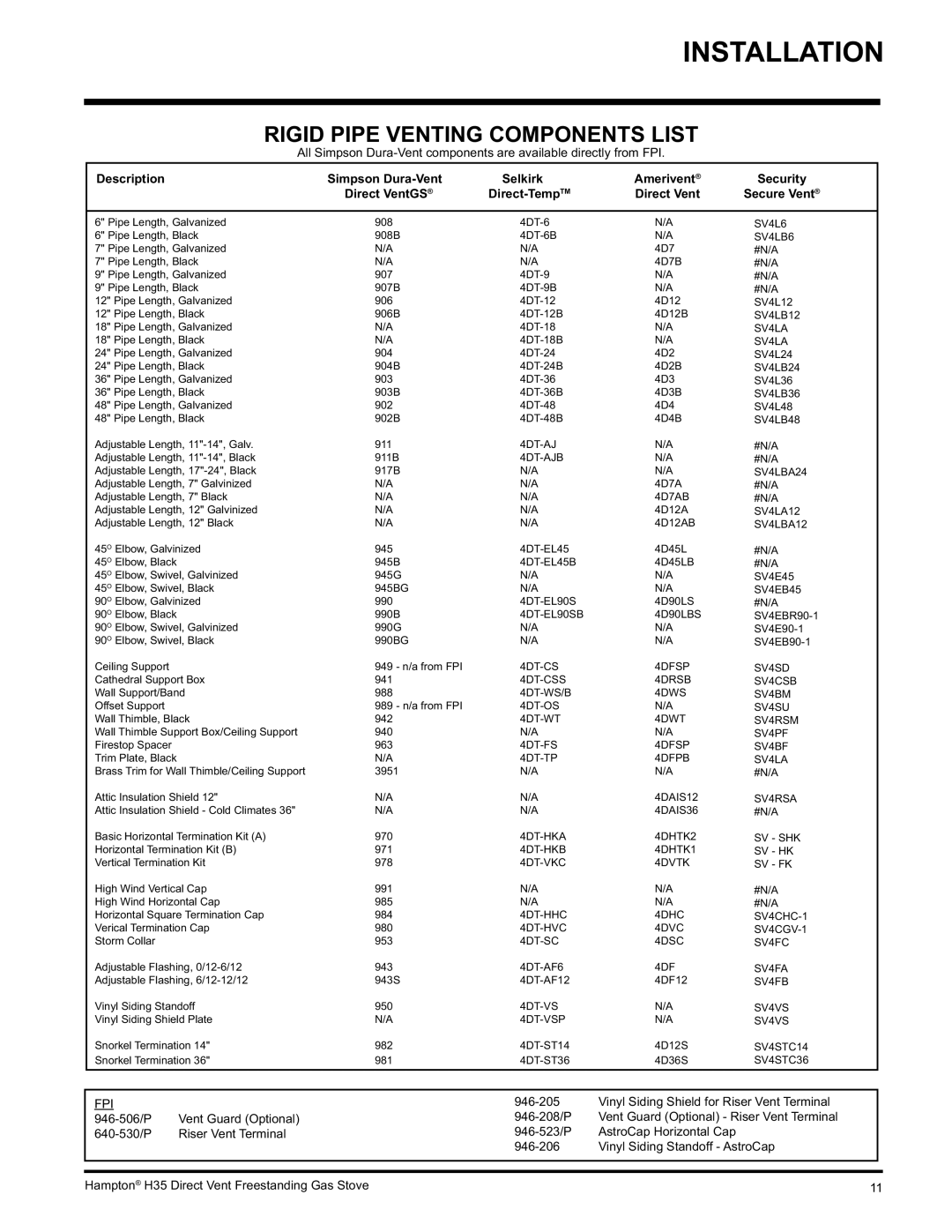 Hampton Direct H35-LP1, H35-NG1 installation manual Rigid Pipe Venting Components List, SV4LB6 