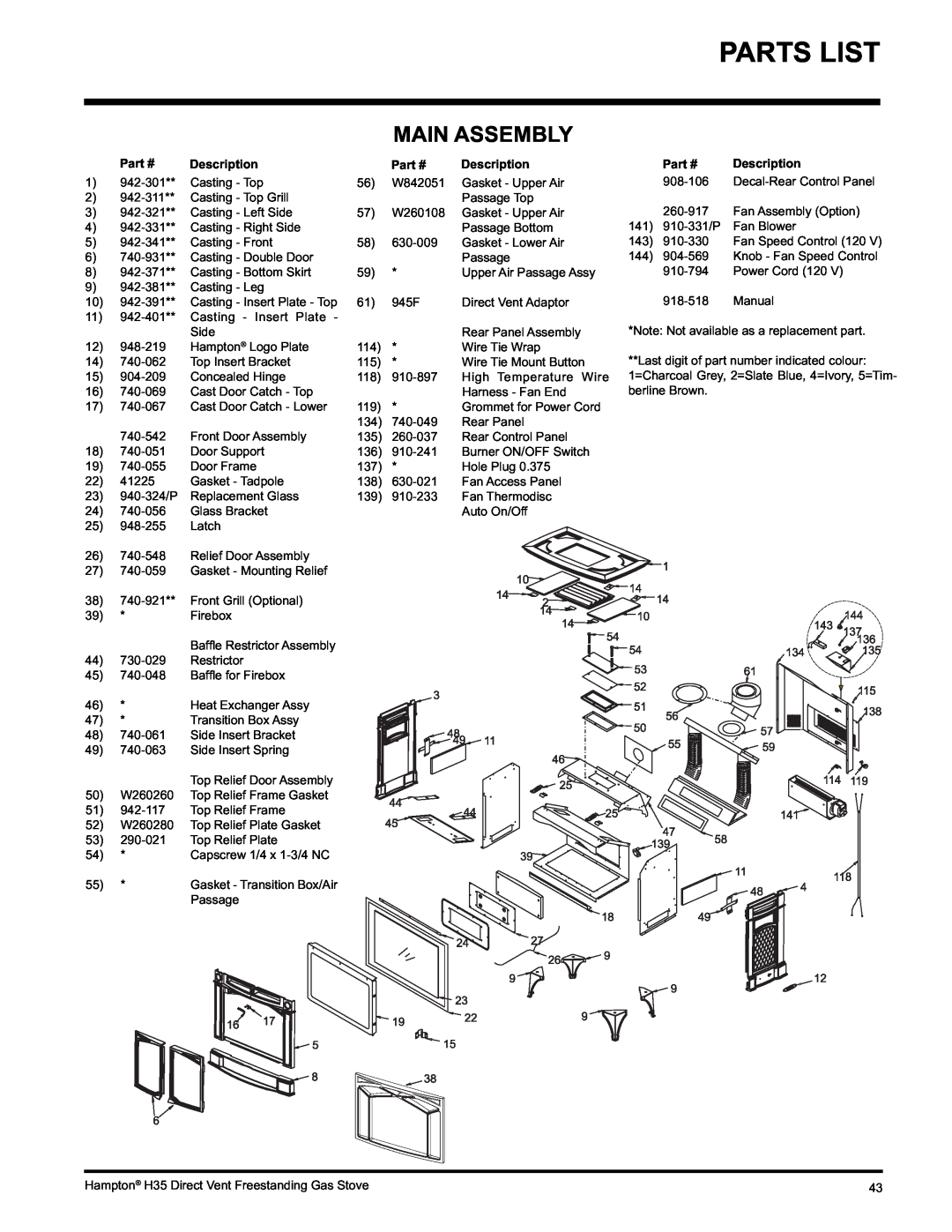 Hampton Direct H35-LP1, H35-NG1 installation manual Parts List, Main Assembly, Description 