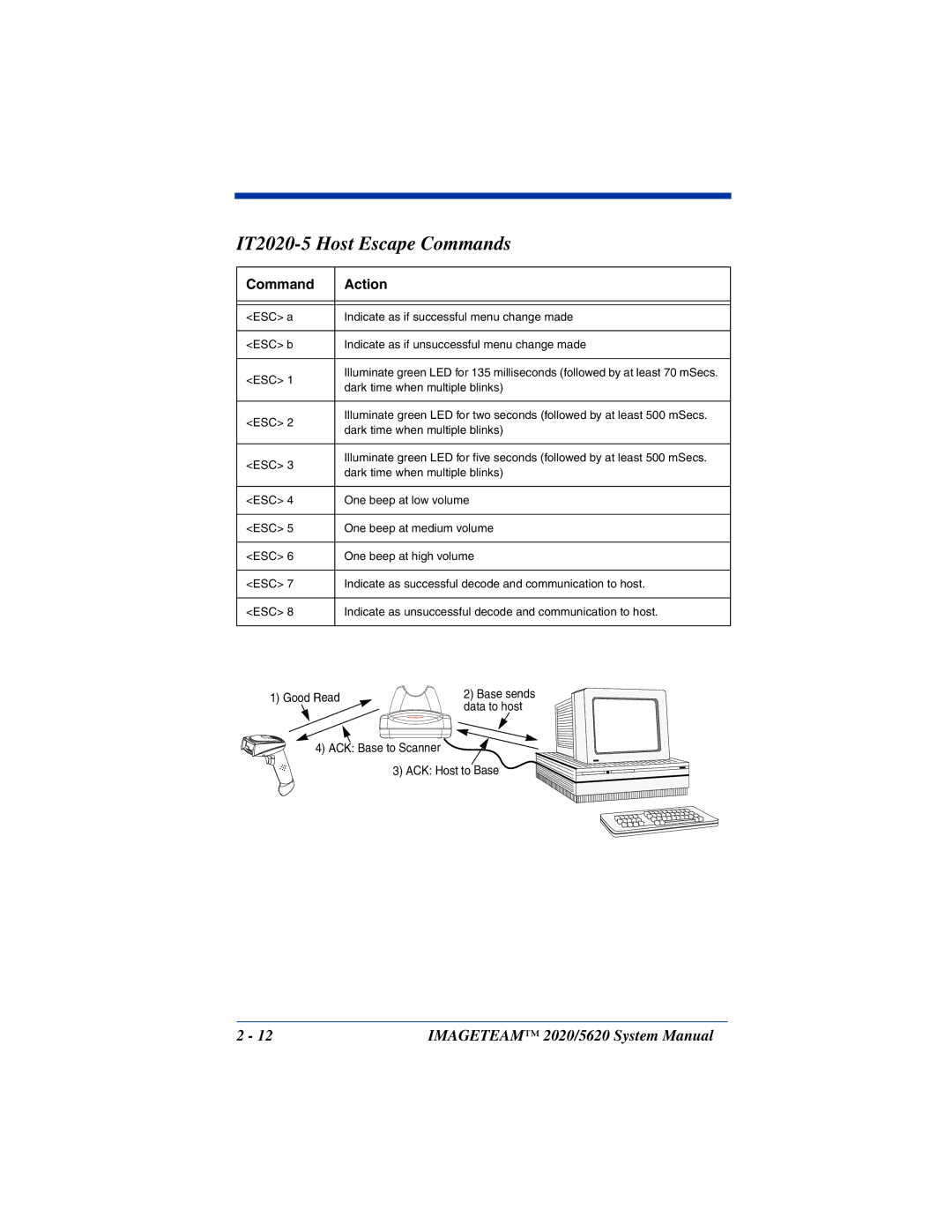 Hand Held Products 2020/5620 system manual IT2020-5 Host Escape Commands, Command Action 