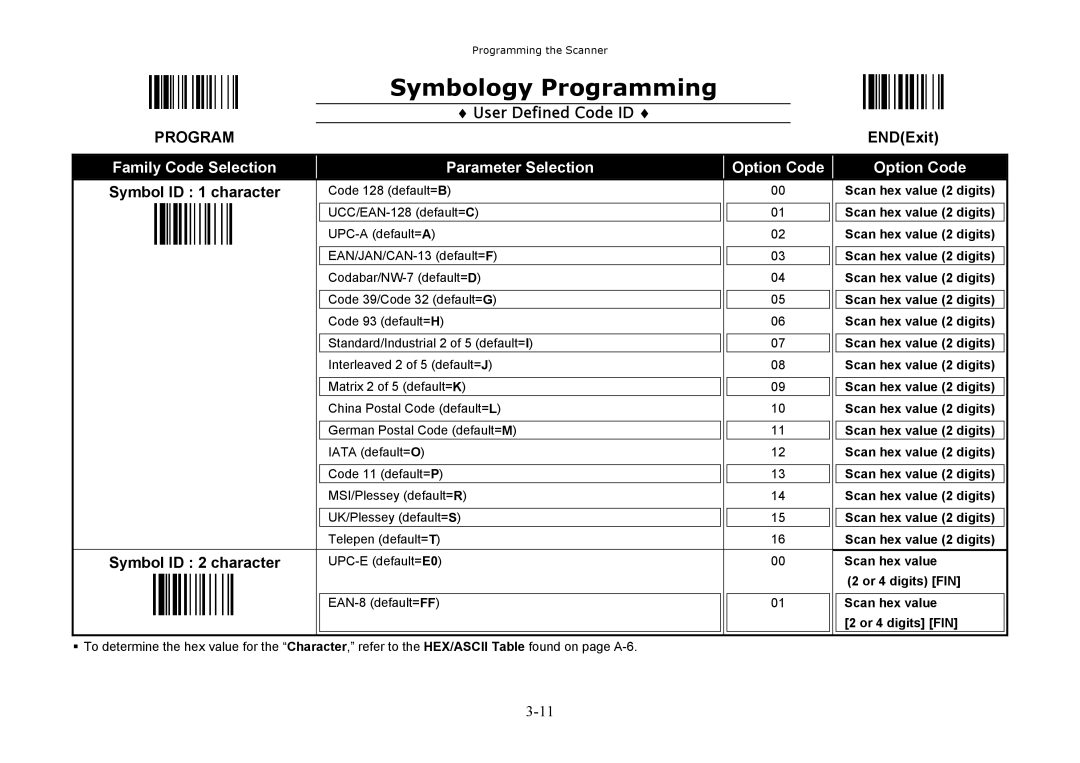 Hand Held Products 3220, 3060 Symbology Programming, User Defined Code ID, Symbol ID 1 character, Symbol ID 2 character 