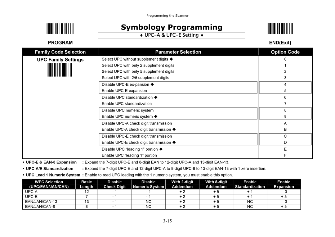 Hand Held Products 3080, 3060, 3220 manual UPC-A & UPC-E Setting, UPC Family Settings 