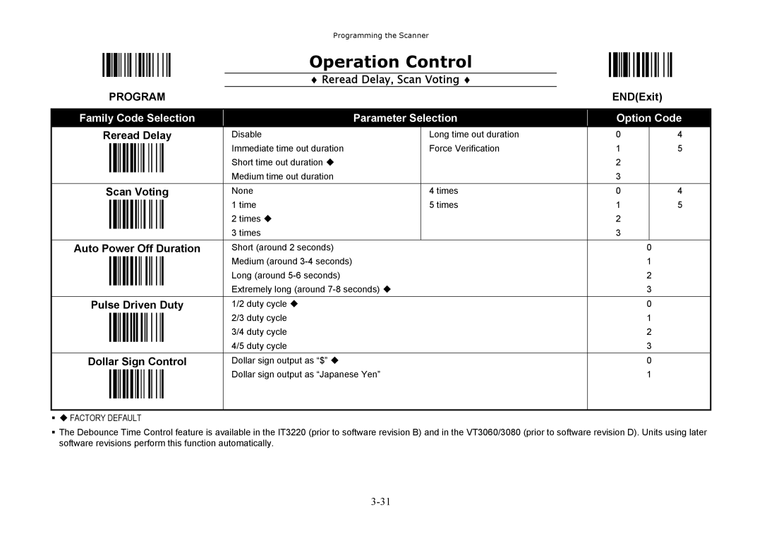 Hand Held Products 3060, 3220, 3080 manual Reread Delay, Scan Voting, Dollar Sign Control 