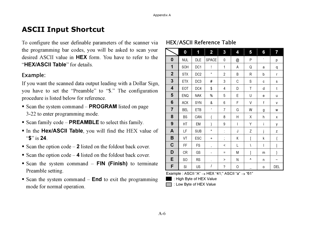 Hand Held Products 3060, 3220, 3080 manual Ascii Input Shortcut, Example, HEX/ASCII Reference Table 