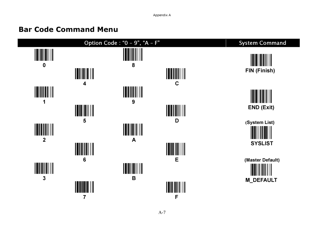 Hand Held Products 3220, 3060, 3080 manual Bar Code Command Menu, System List, Master Default 