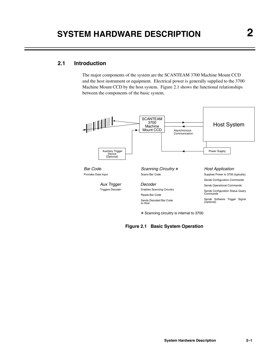 Hand Held Products 3700 CCD manual System Hardware Description, Basic System Operation 