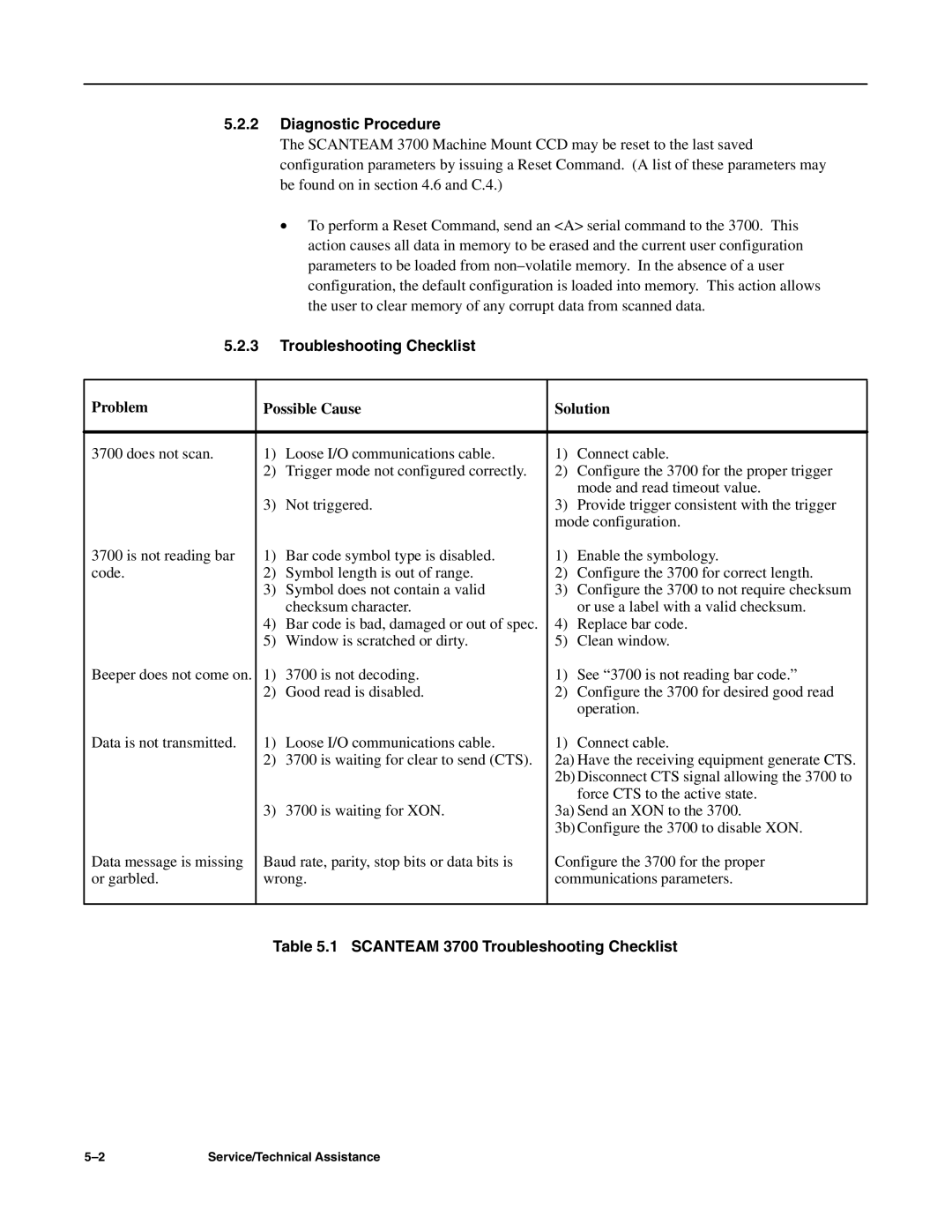 Hand Held Products 3700 CCD manual Diagnostic Procedure, Troubleshooting Checklist, Problem Possible Cause Solution 