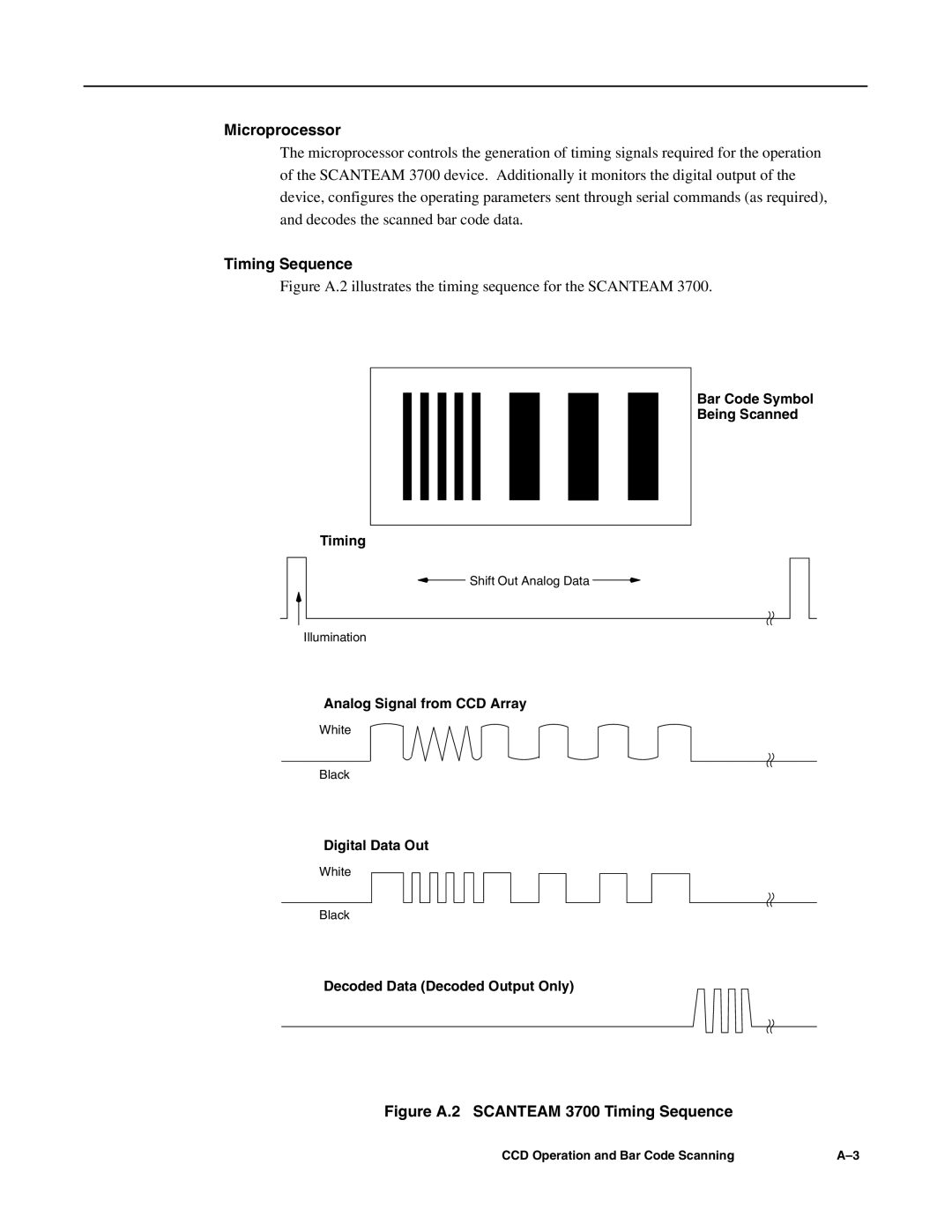 Hand Held Products 3700 CCD manual Microprocessor, Timing Sequence 