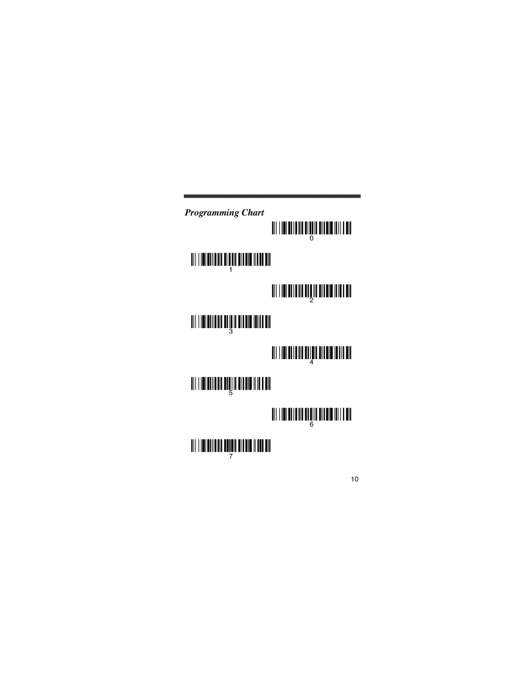 Hand Held Products 3800 manual Programming Chart 