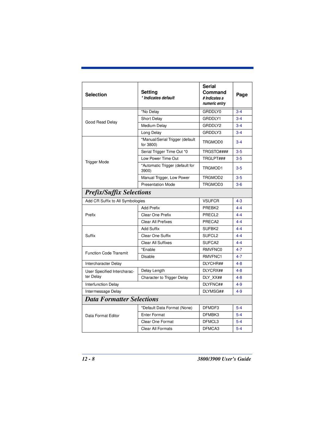 Hand Held Products 3900, 3800 manual Prefix/Suffix Selections, Data Formatter Selections 