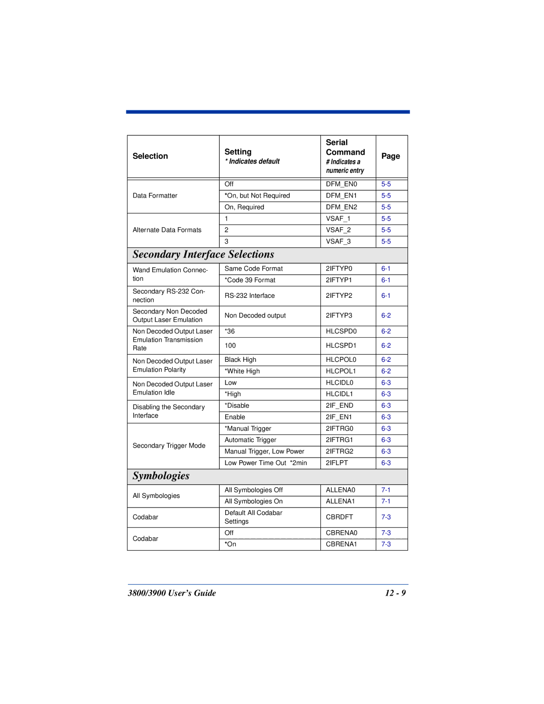 Hand Held Products 3800, 3900 manual Selections, Symbologies 