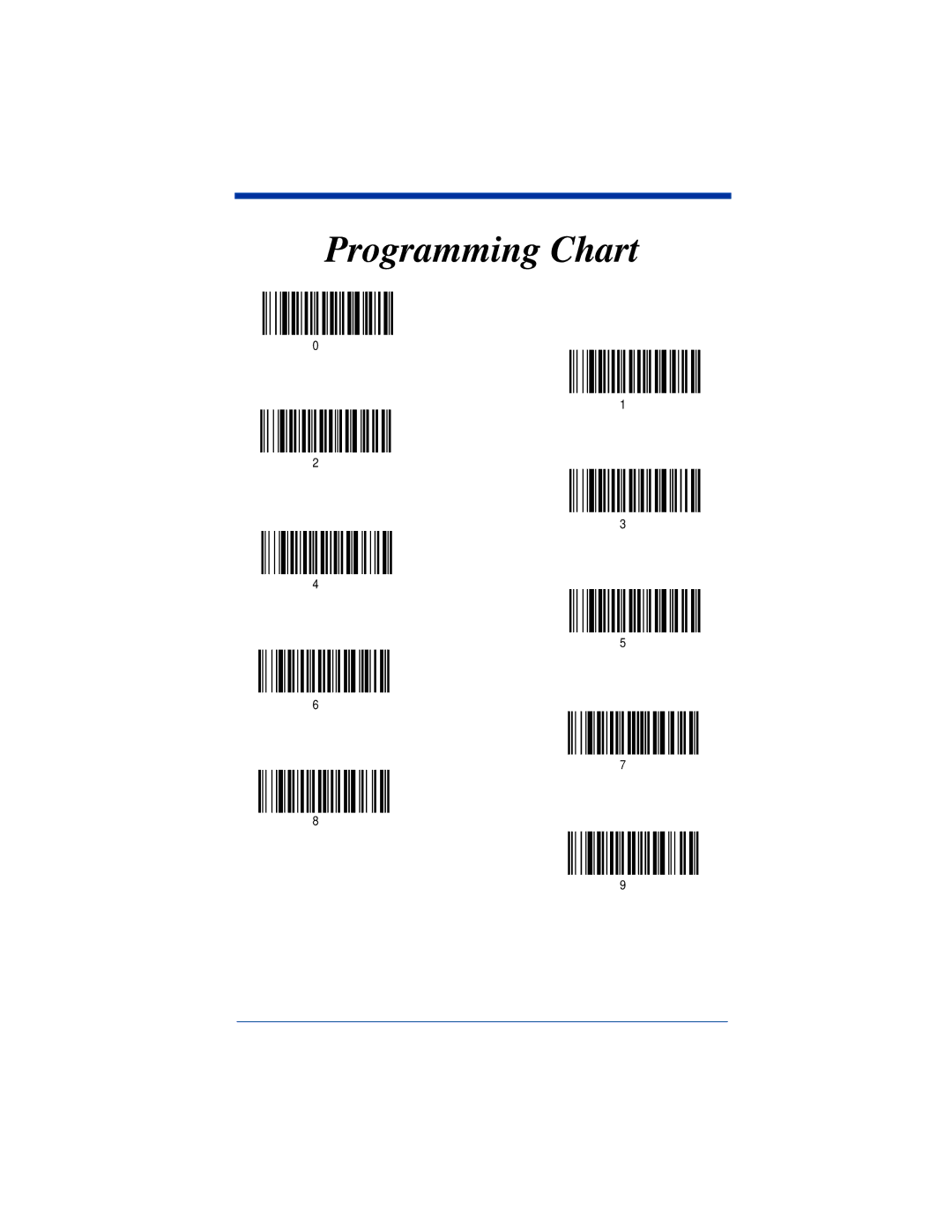 Hand Held Products 3900, 3800 manual Programming Chart 