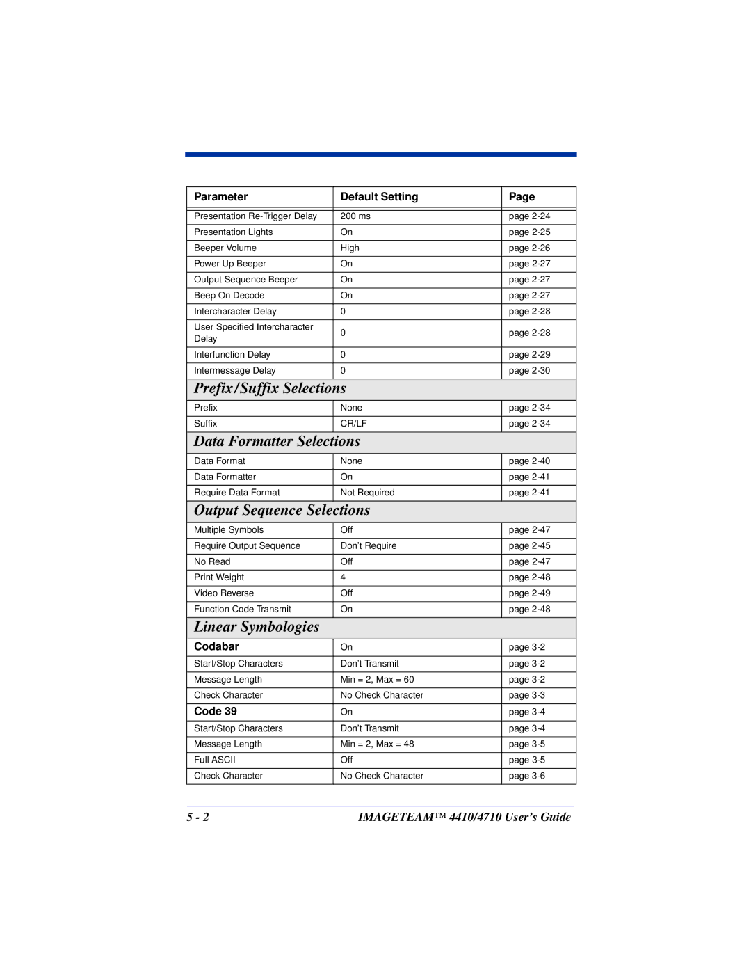 Hand Held Products 4410, 4710 manual Data Formatter Selections, Output Sequence Selections, Linear Symbologies, Codabar 