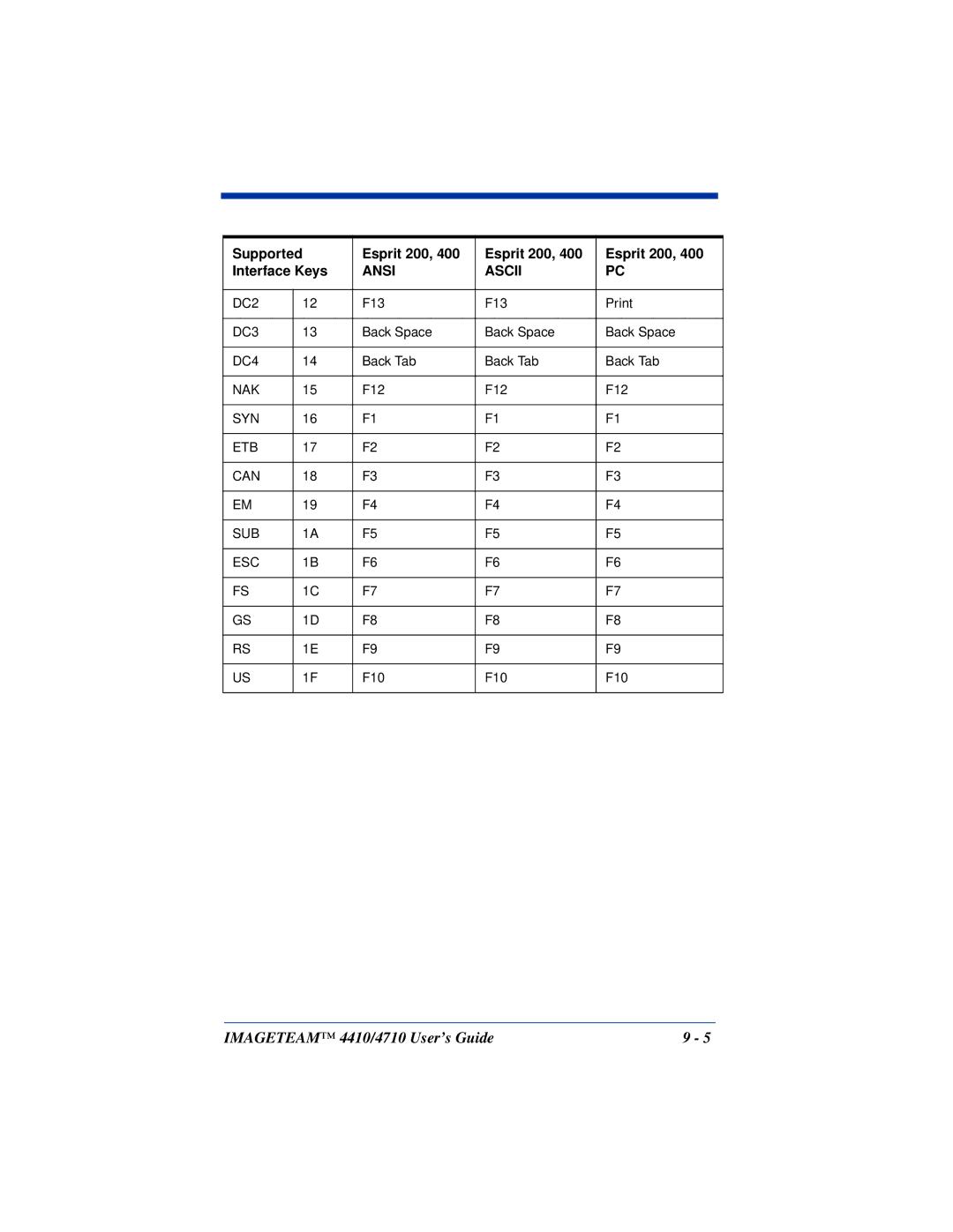 Hand Held Products 4410, 4710 manual F13 Print 