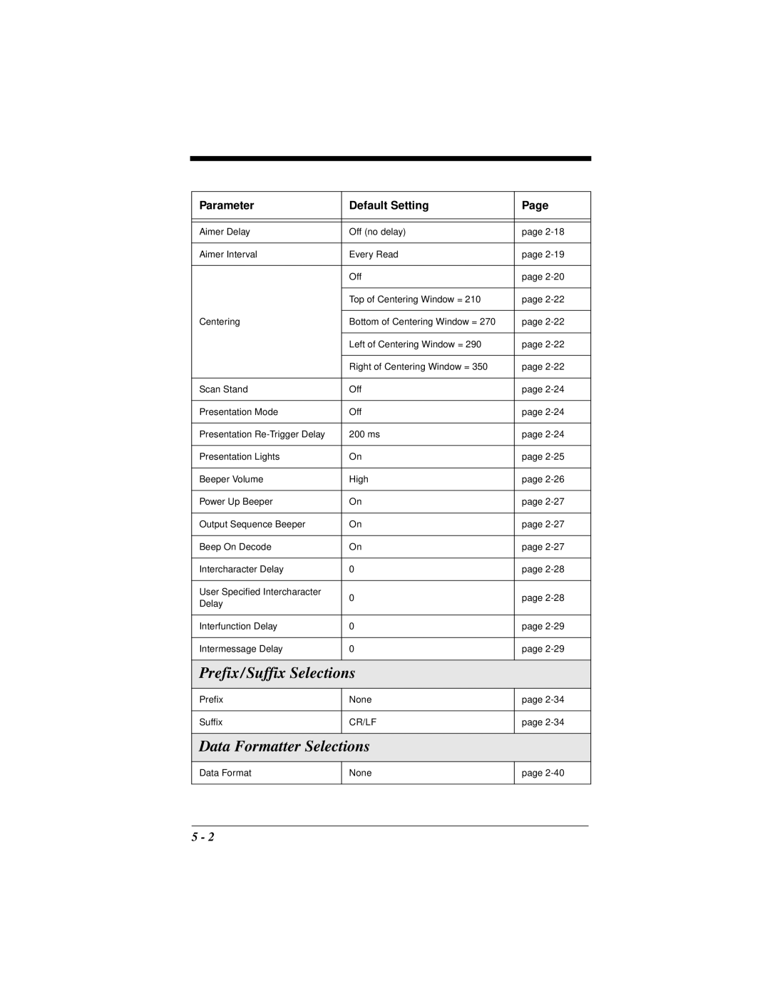 Hand Held Products 4410 manual Prefix/Suffix Selections, Data Formatter Selections 