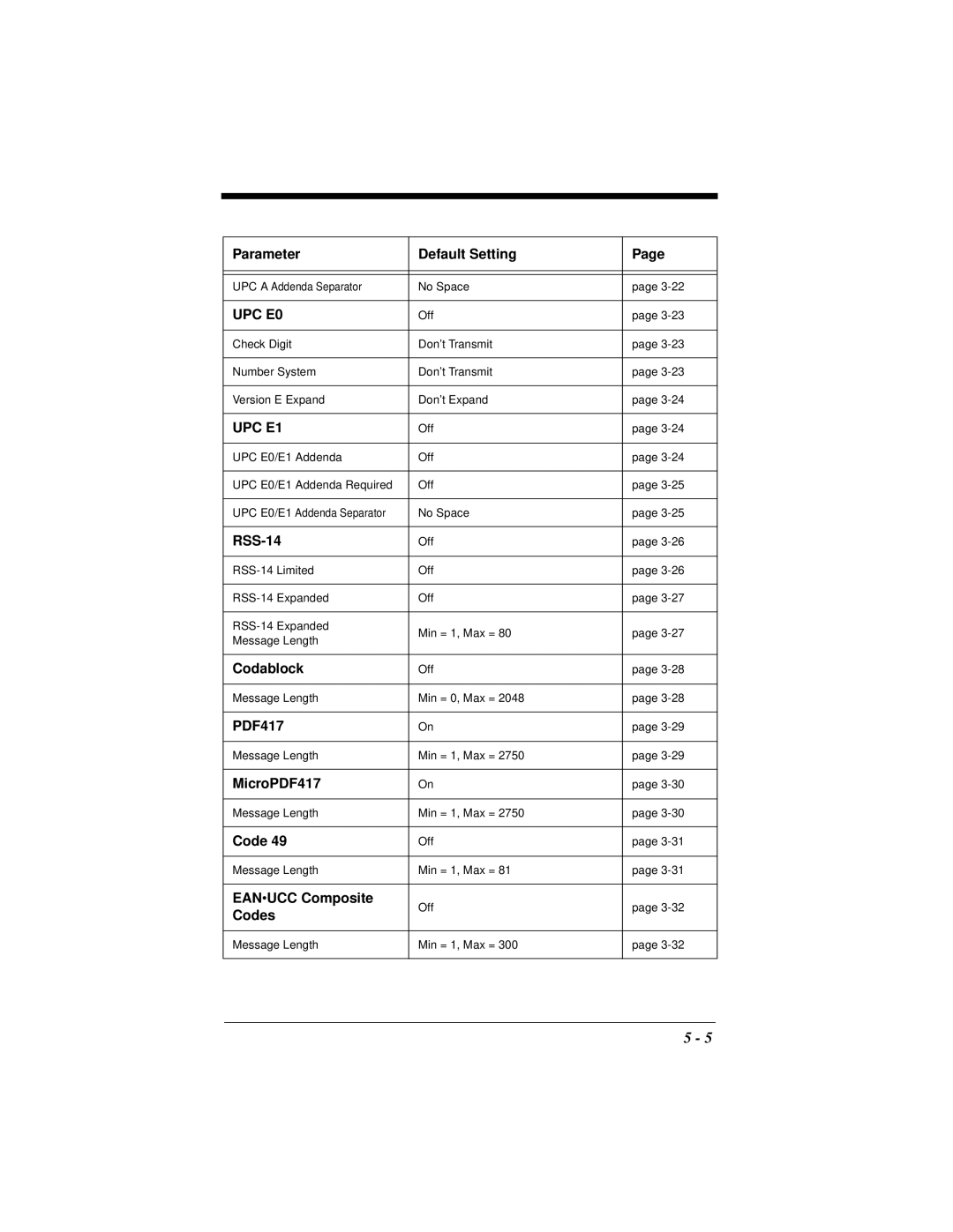 Hand Held Products 4410 manual RSS-14, Codablock, Eanucc Composite, Codes 