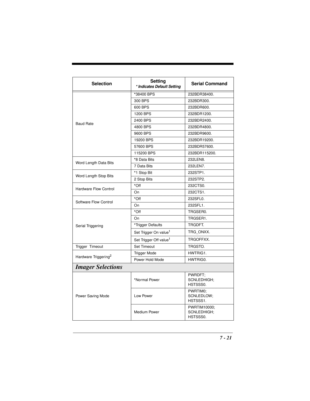 Hand Held Products 4410 manual TRGSER0 