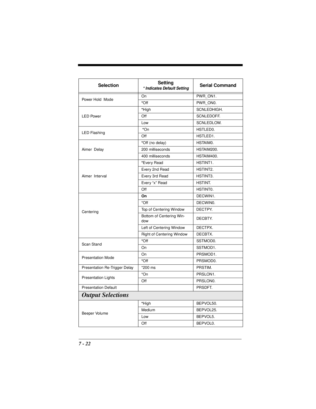 Hand Held Products 4410 manual PWRON1 