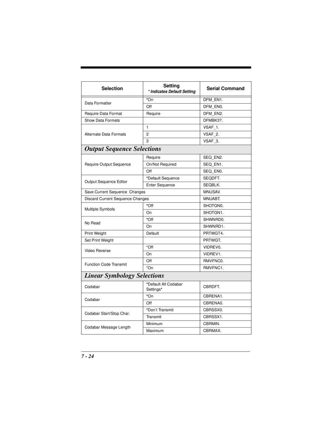 Hand Held Products 4410 manual Output Sequence Selections, Linear Symbology Selections 