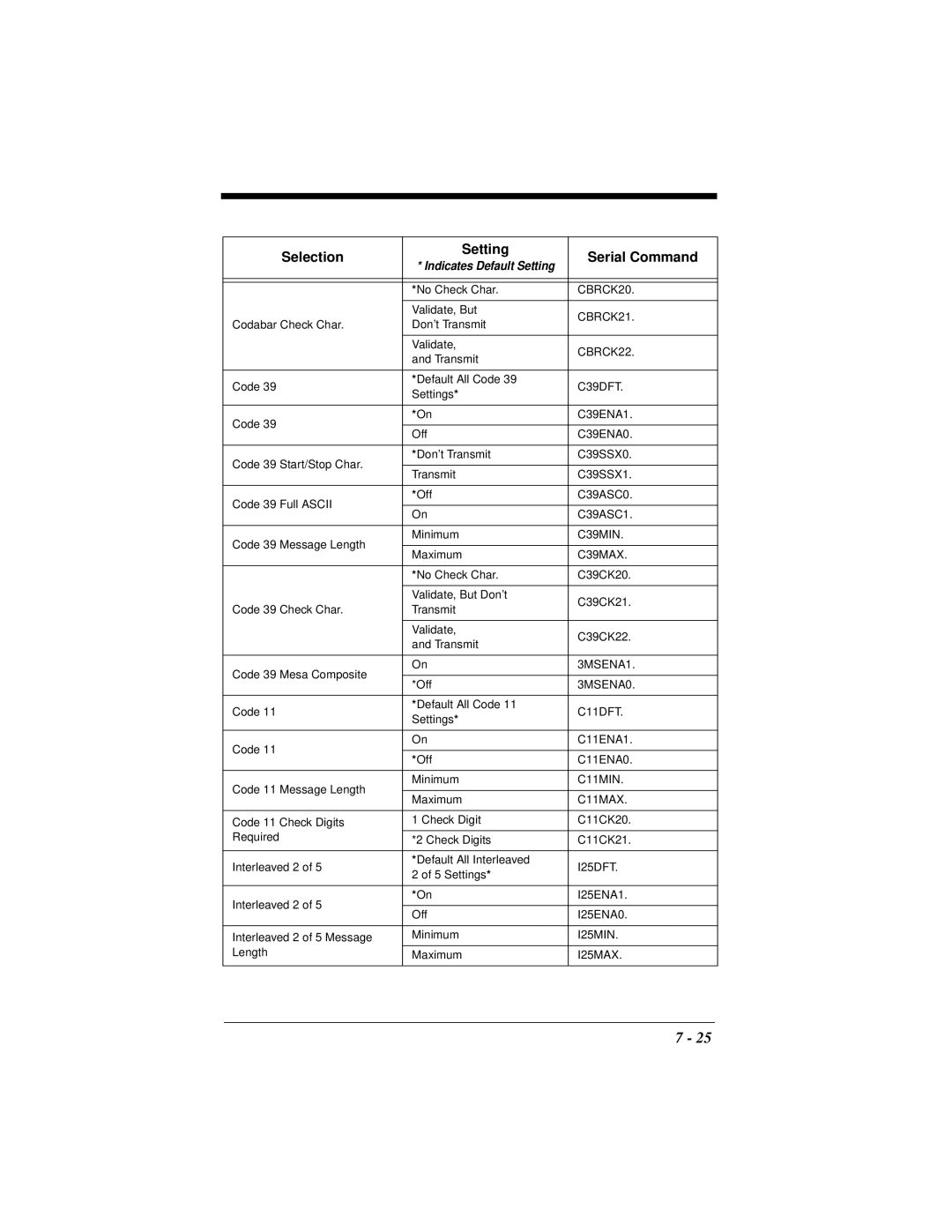 Hand Held Products 4410 manual CBRCK20 