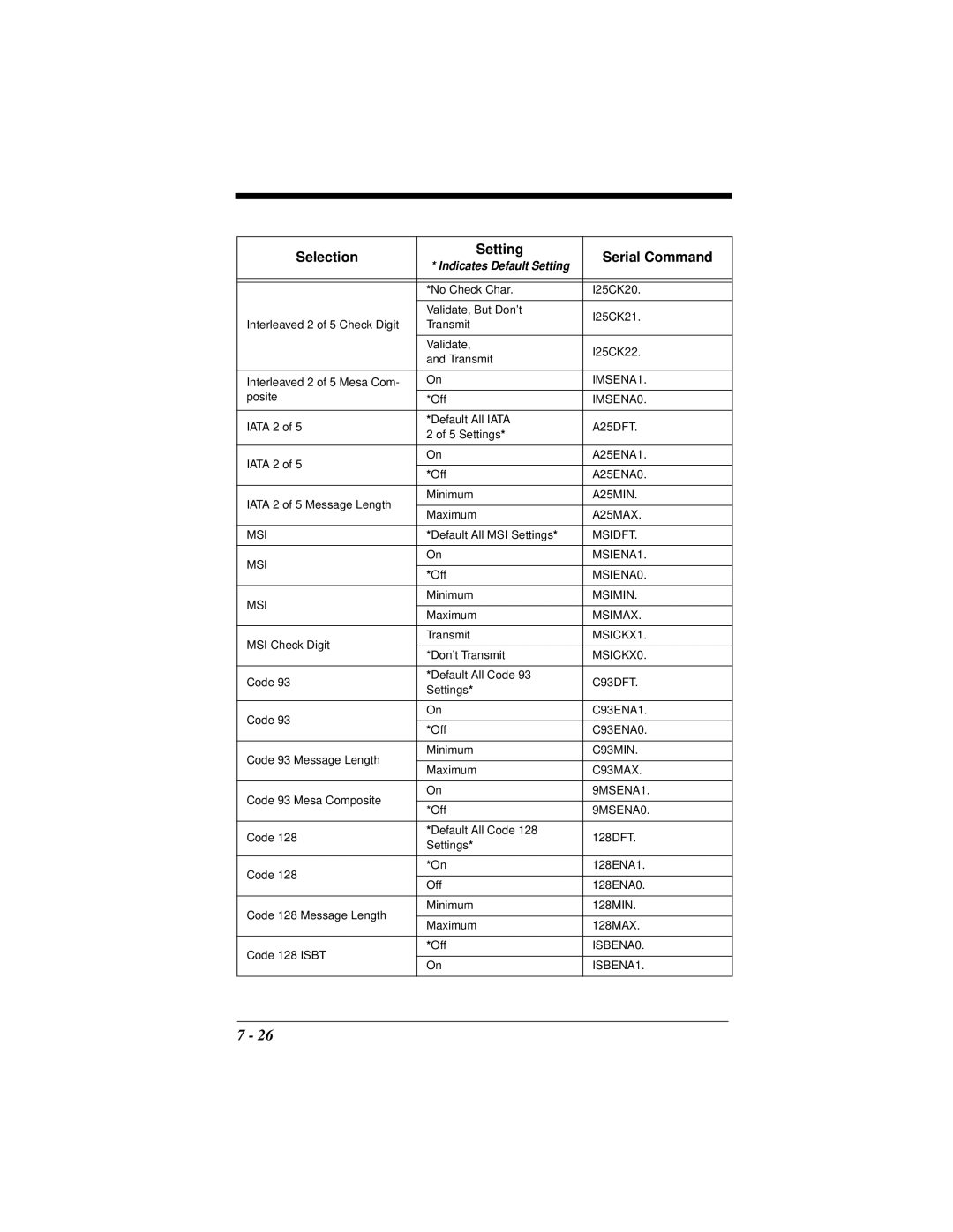 Hand Held Products 4410 manual IMSENA1 