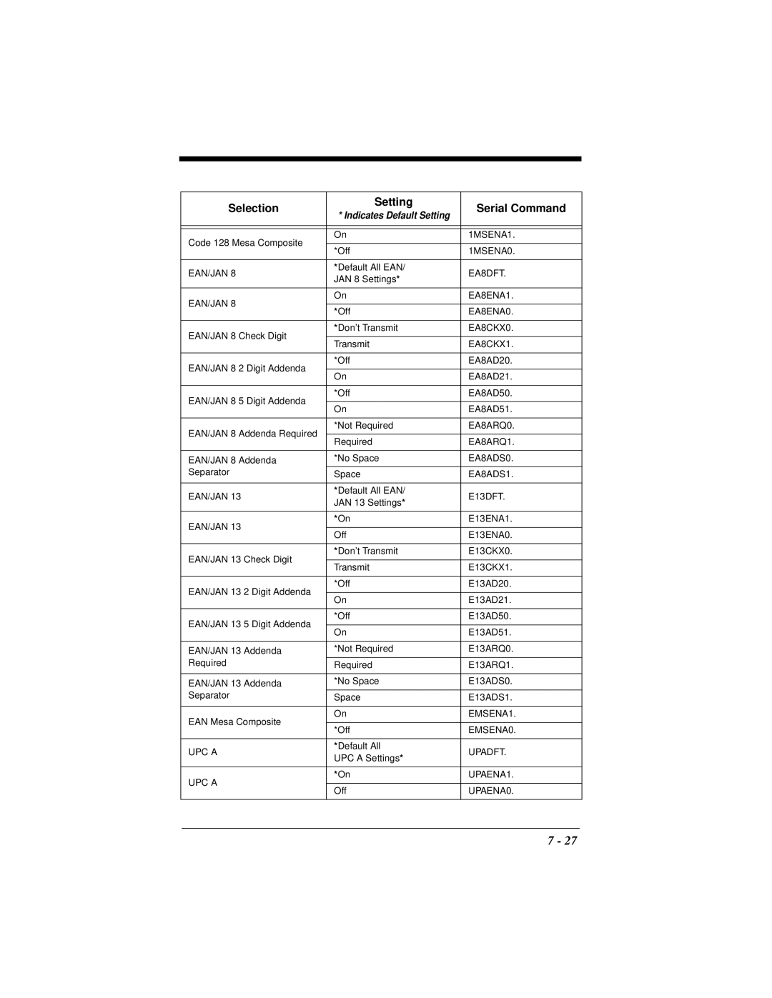 Hand Held Products 4410 manual 1MSENA1 