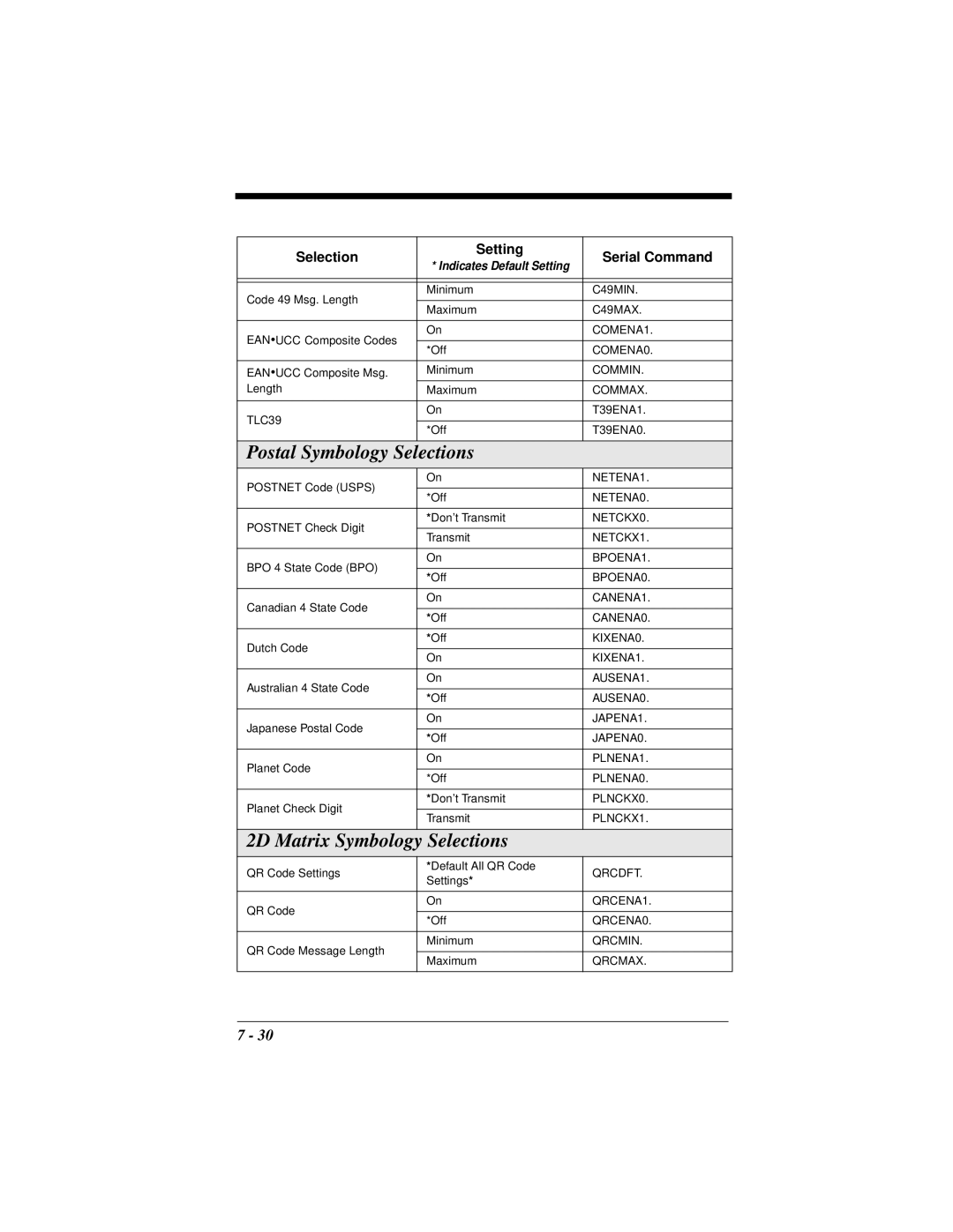 Hand Held Products 4410 manual 2D Matrix Symbology 