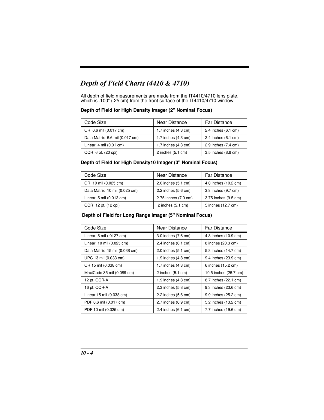 Hand Held Products manual Depth of Field Charts 4410, Depth of Field for High Density Imager 2 Nominal Focus 