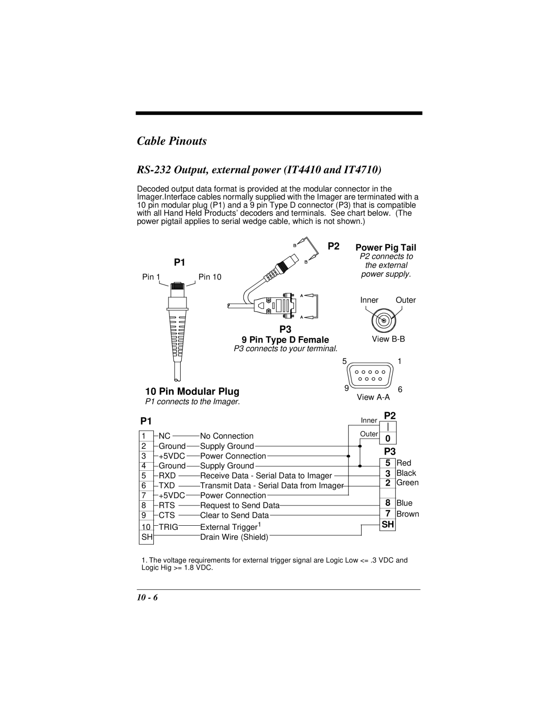 Hand Held Products manual Cable Pinouts, RS-232 Output, external power IT4410 and IT4710 