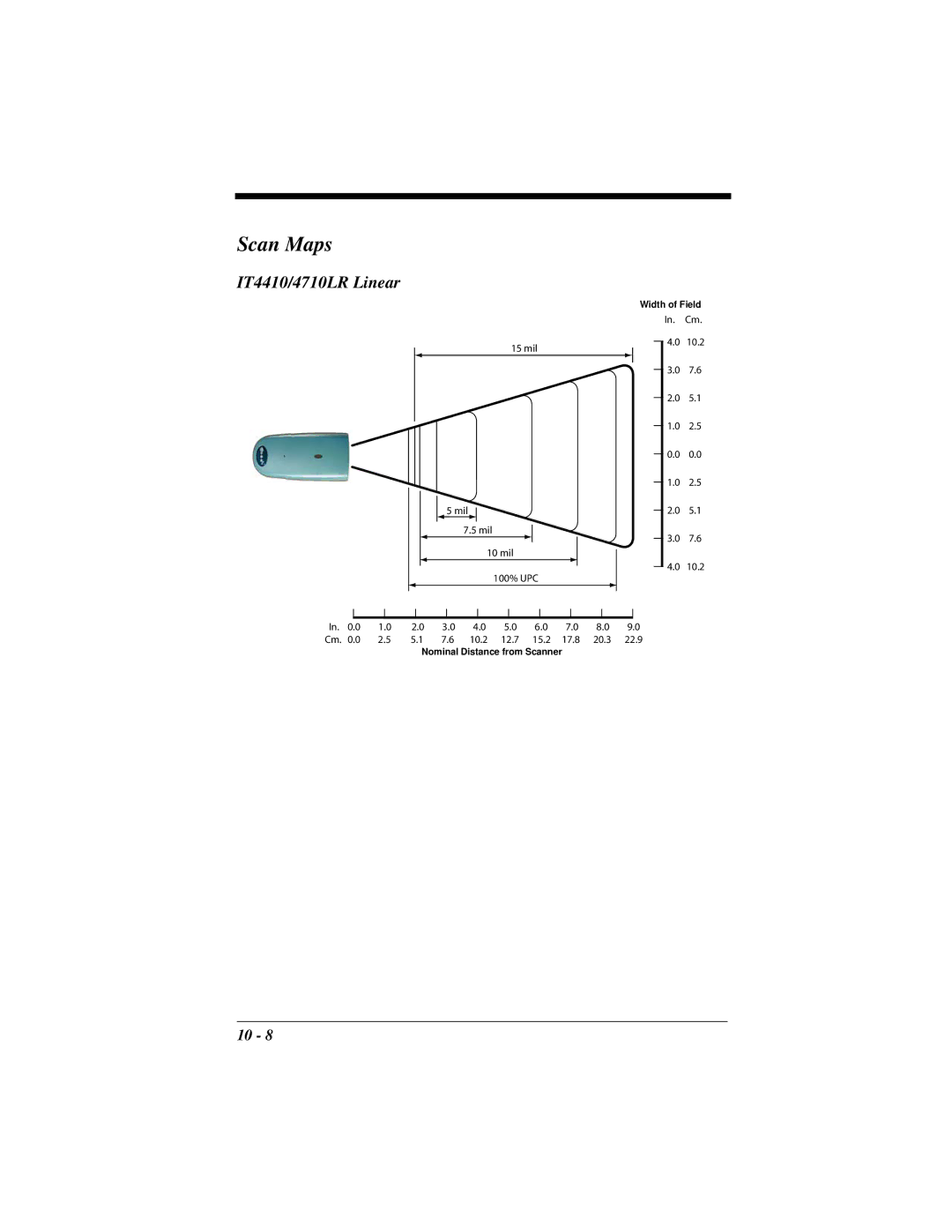 Hand Held Products manual Scan Maps, IT4410/4710LR Linear 