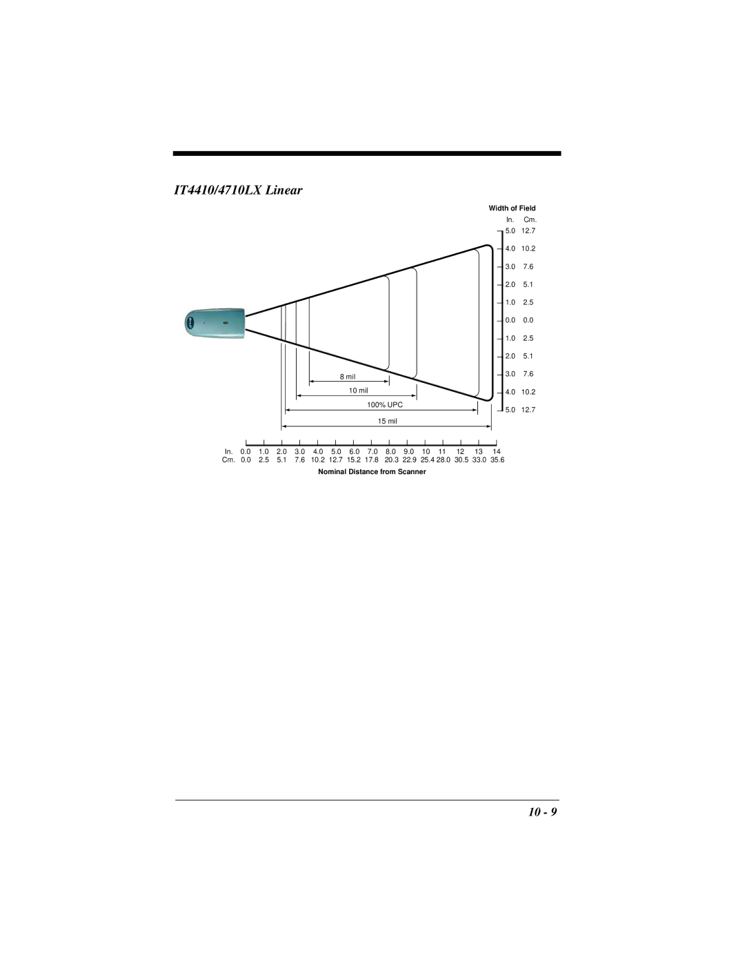 Hand Held Products manual IT4410/4710LX Linear 