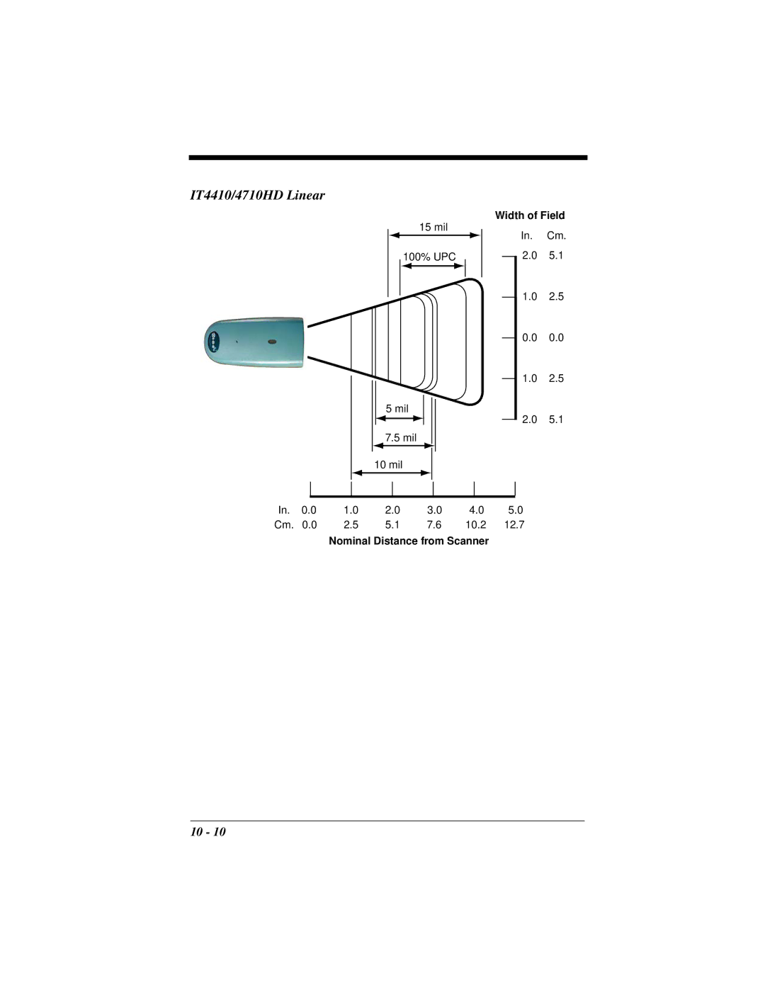 Hand Held Products manual IT4410/4710HD Linear 