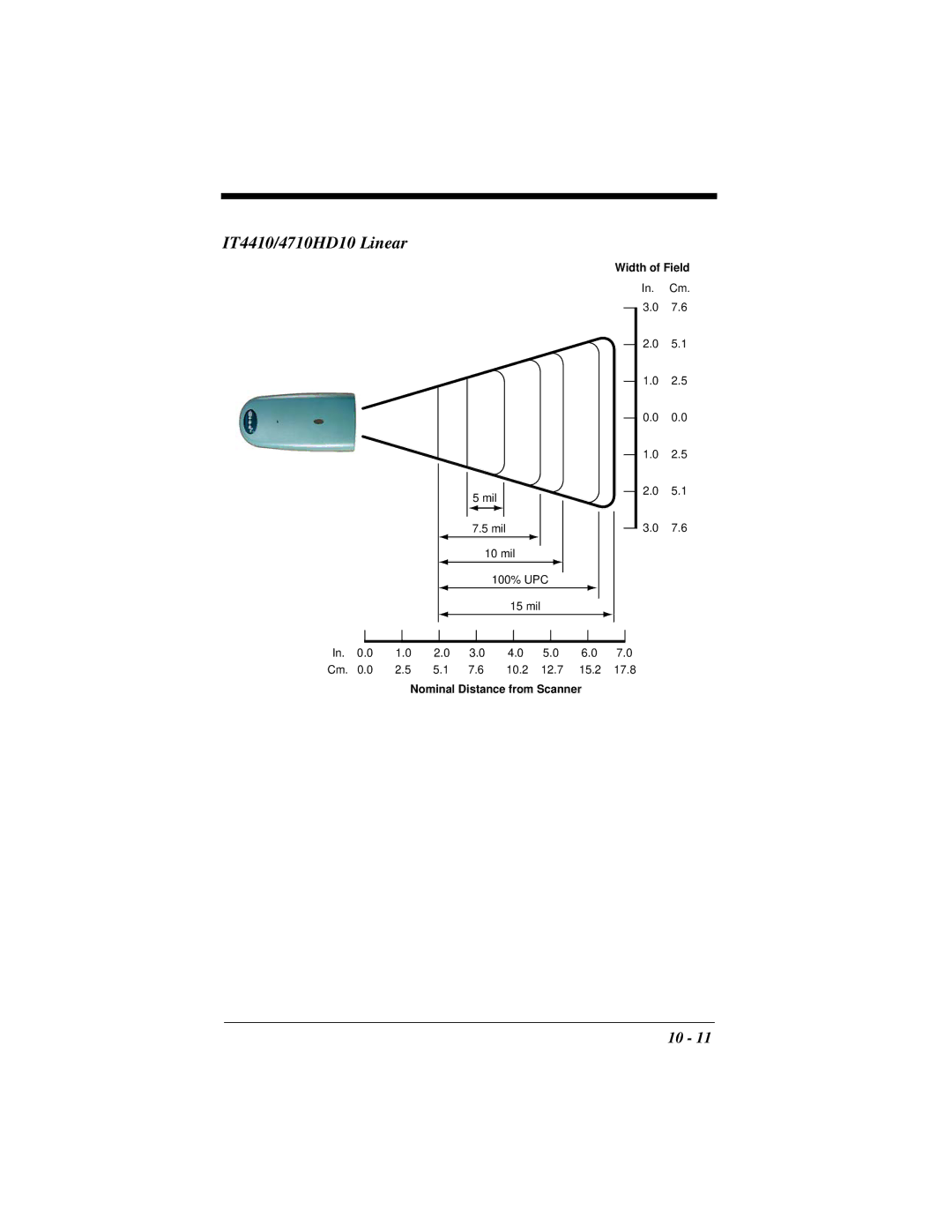 Hand Held Products manual IT4410/4710HD10 Linear 