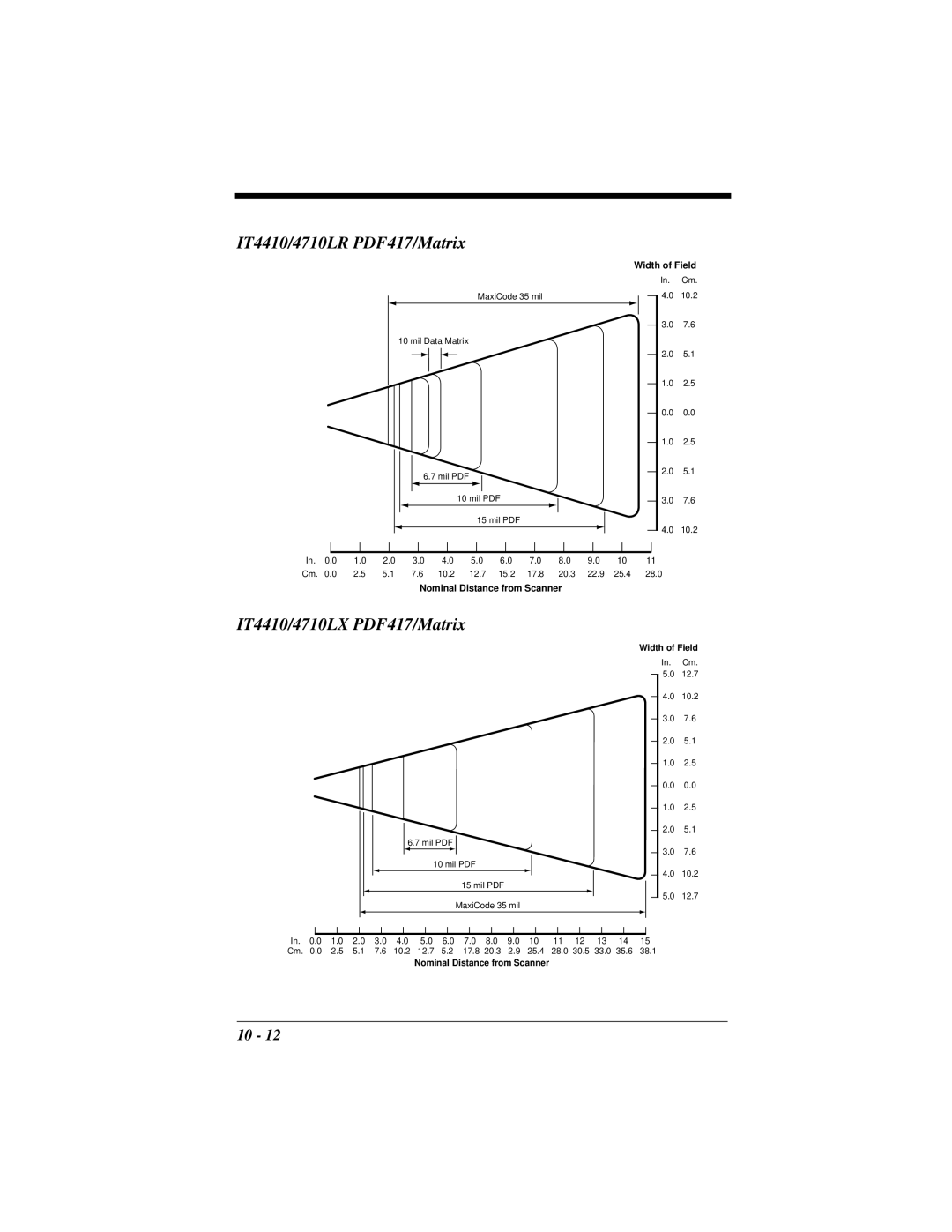 Hand Held Products 4410 manual Nominal Distance from Scanner Width of Field 